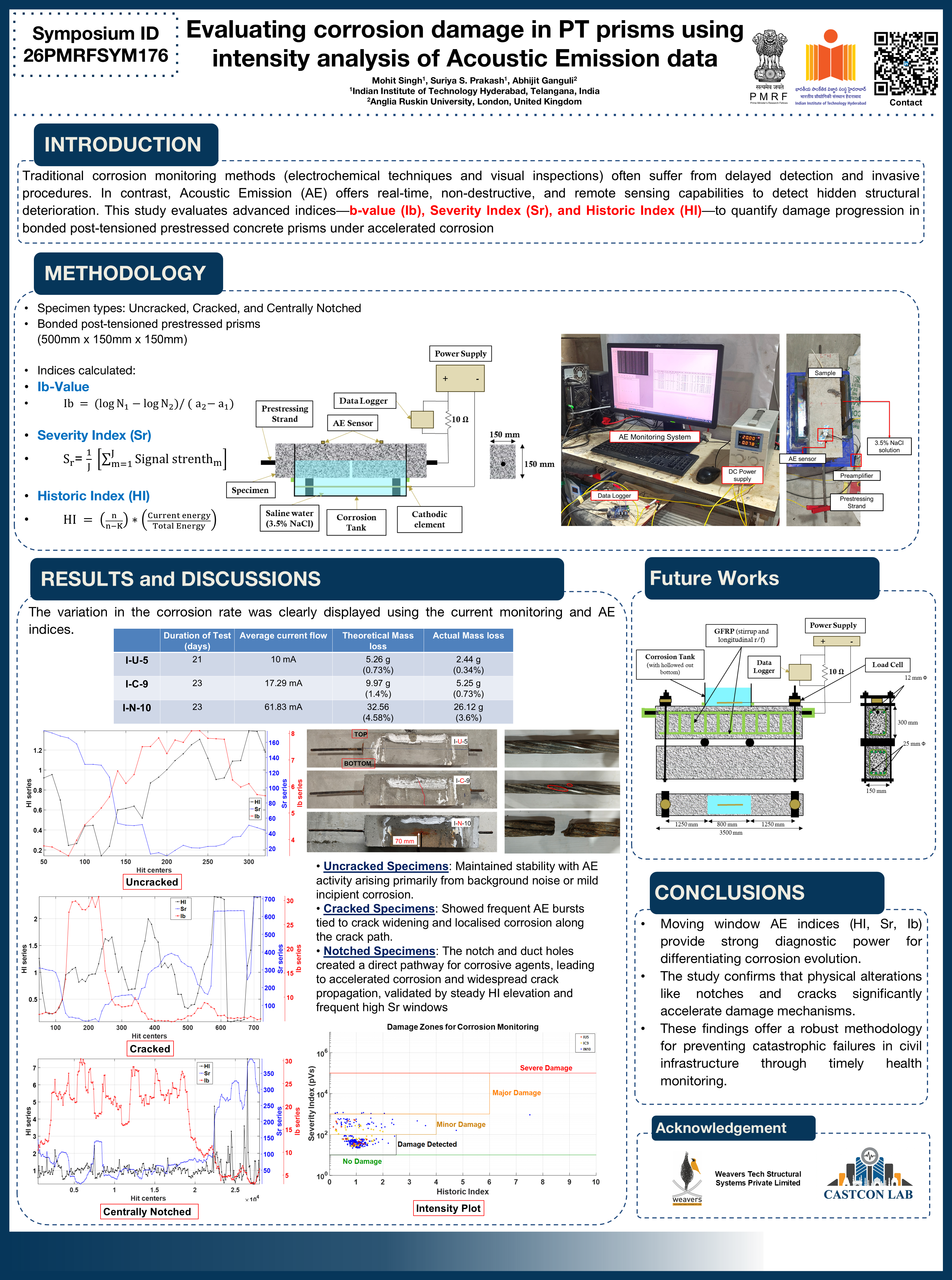 Research Project 01
